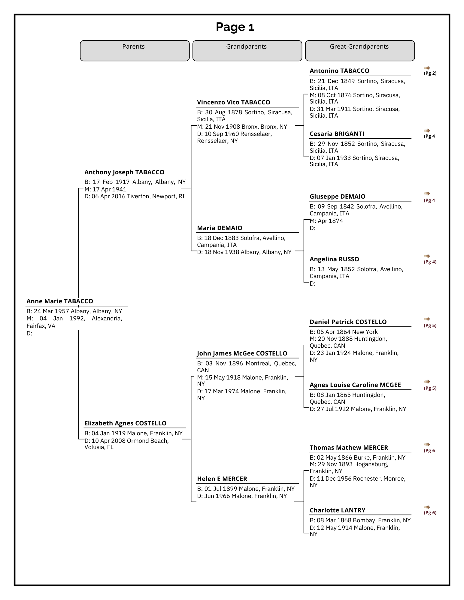 What Is A Pedigree Chart?